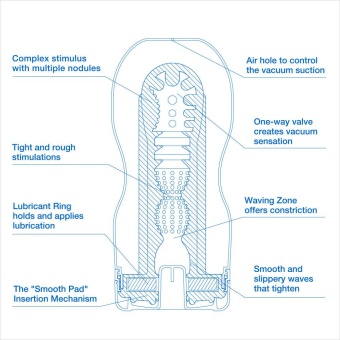 Мастурбатор TENGA Original Vacuum Cup Cool с охлаждающим эффектом 