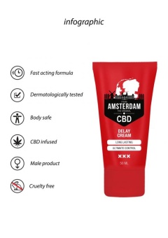 Крем-пролонгатор CBD from Amsterdam - 50 мл. Крем-пролонгатор CBD from Amsterdam - 50 мл.